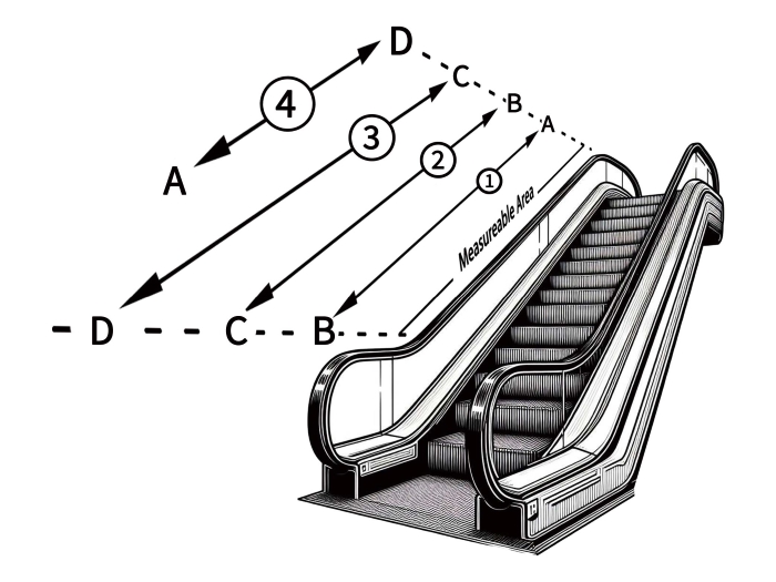 how to measure your escalator handrails